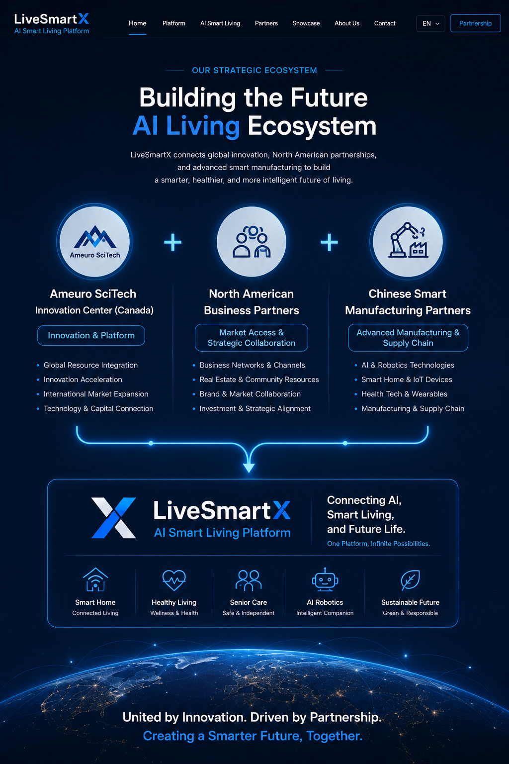 Strategic ecosystem visual